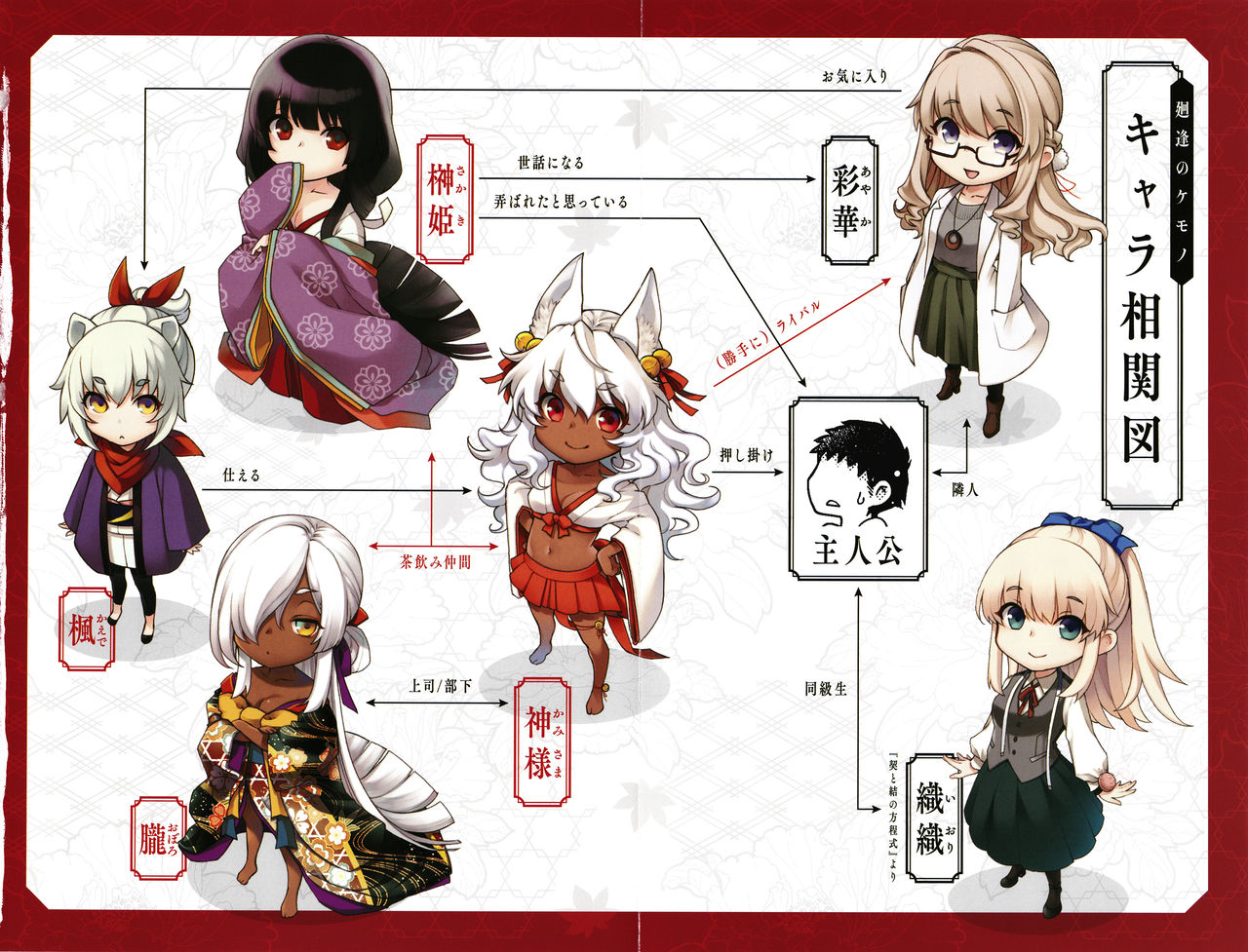 hiyoshi-hana-meguriai-no-kemono