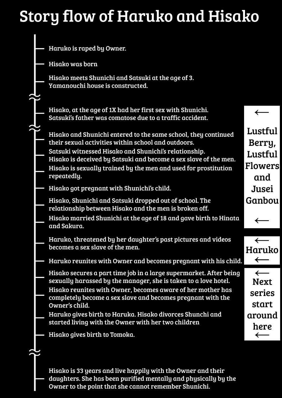 miito-shido-hitozuma-haruko-no-choukyou-netorare-seikatsu-kanzenban-katsute-musume-o-moteasonda-otoko-tachi-ga-watashi-no-karada-o-kuruwaseru-english