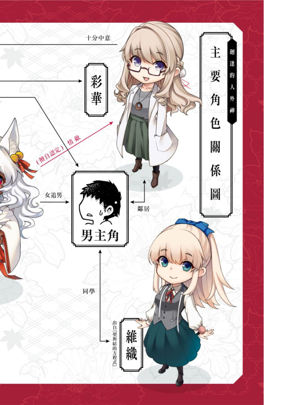 [Hiyoshi Hana] Meguriai no Kemono 廻逢的人外神 [Chinese]_008