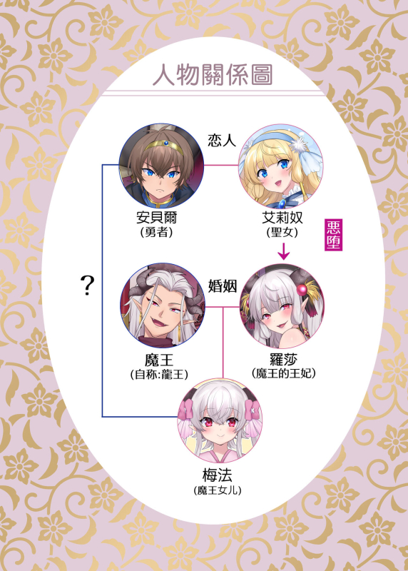 [TSF no F (Hiiragi Popura, Yotsuba Chika)] Yuusha aku ni ochiru ~ Ryu hime Meifa no _02