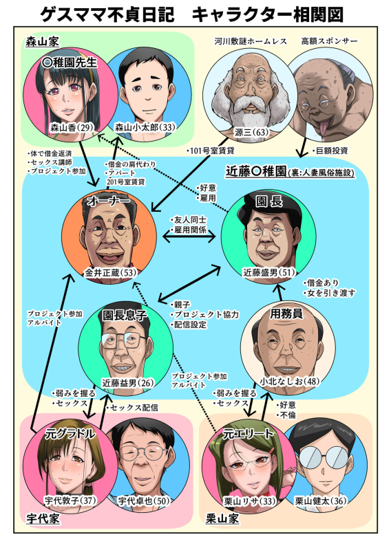 [B-Kyuu Site (bkyu)] Gesu Mama Futei Nikki 4_003